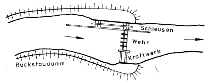 Staustufe = Wehr + Schleuse + Kraftwerk